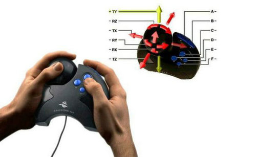 奇葩鼠標NO.3 Spaceorb 360