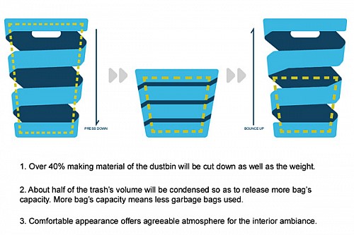 可壓縮拉伸的垃圾桶設計 圖三