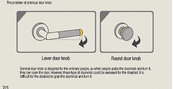 360°可旋轉(zhuǎn)門把手創(chuàng)意設(shè)計