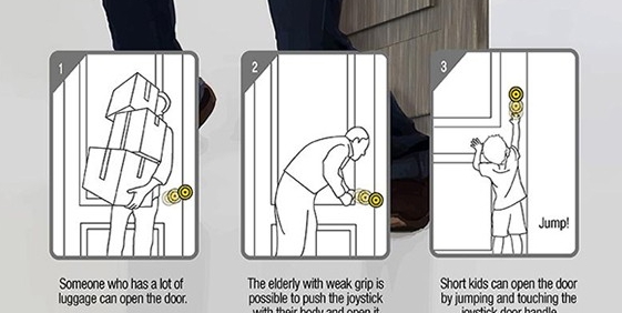 360°可旋轉(zhuǎn)門把手創(chuàng)意設(shè)計