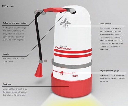 智能滅火器（I’m Here）