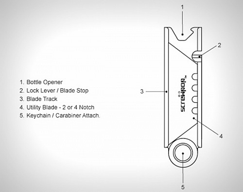 設(shè)計(jì)精巧的創(chuàng)意刀具