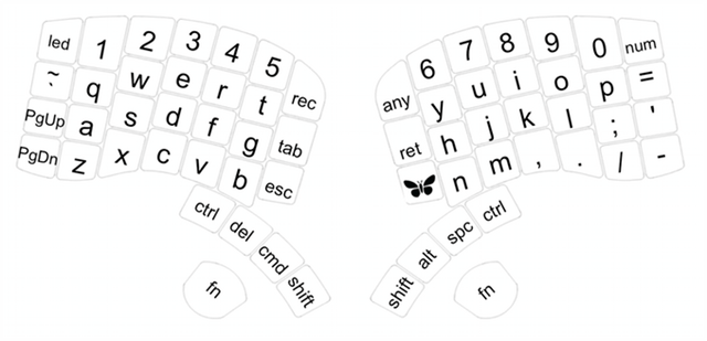 創(chuàng)意發(fā)光蝴蝶鍵盤